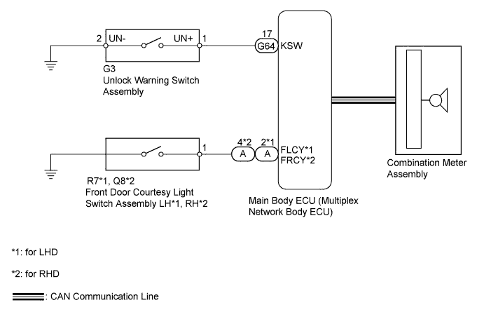 A01DSQFE01