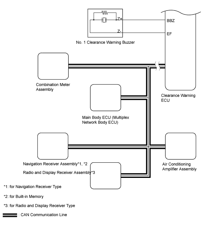 A01DSSCE01