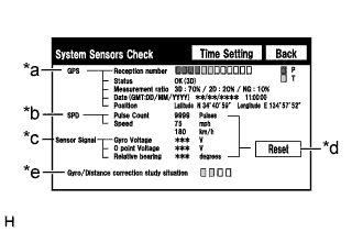 A01DSTOE01