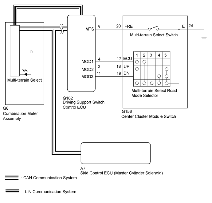 A01DSXFE01