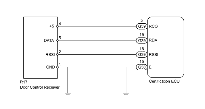 A01DSZSE02