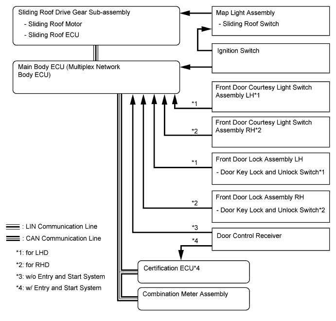 A01DT2LE01