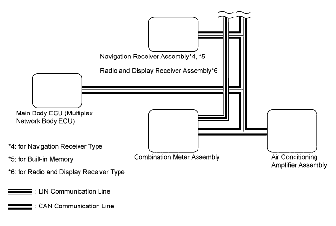 A01DTBPE01