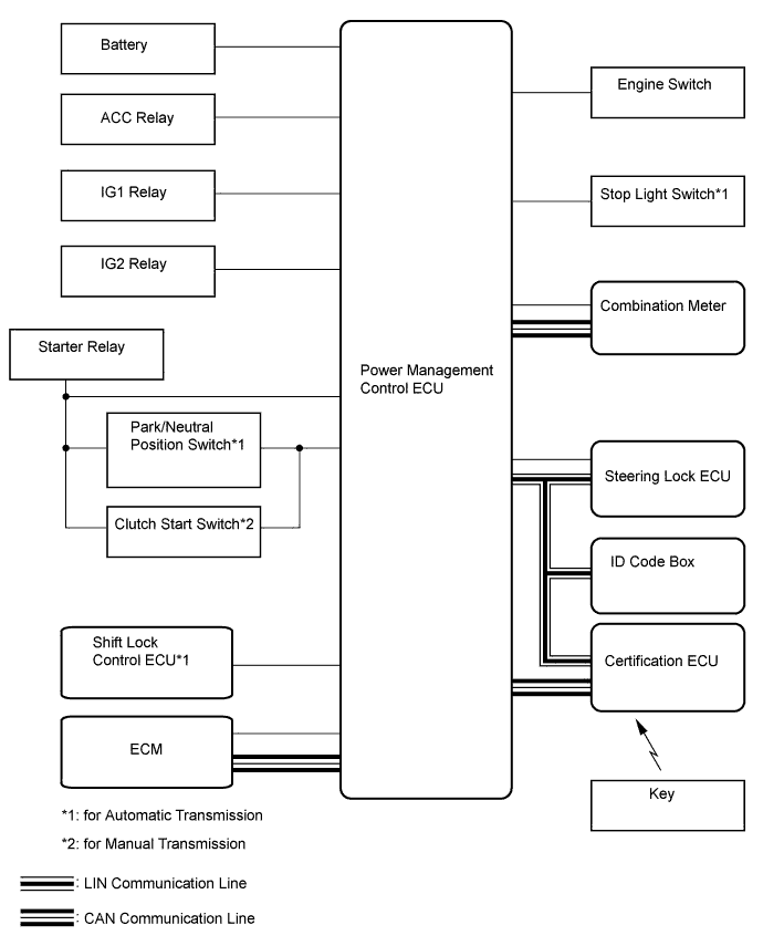 A01DTC4E01