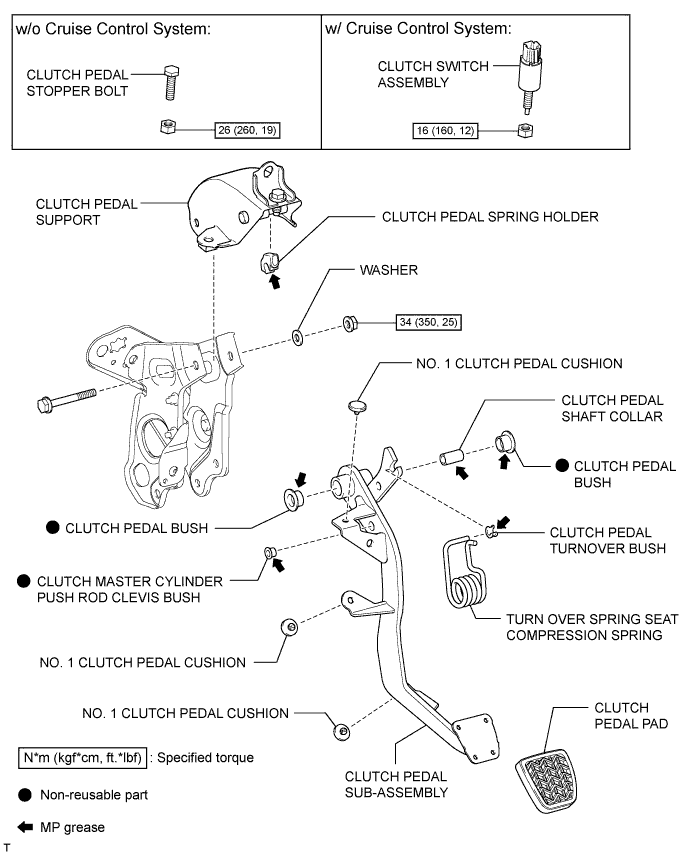 A01DTZZE01