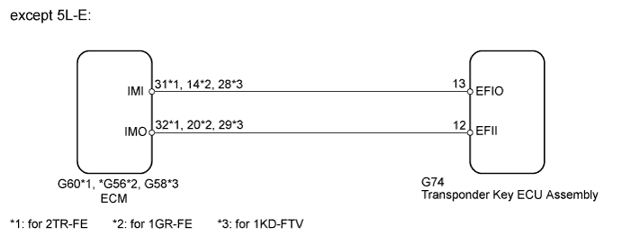 A01DU3OE21