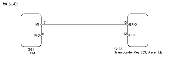 A01DU3OE22