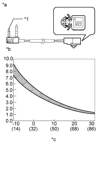 A01DU59E05