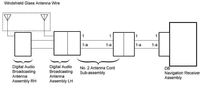 A01DUE0E01