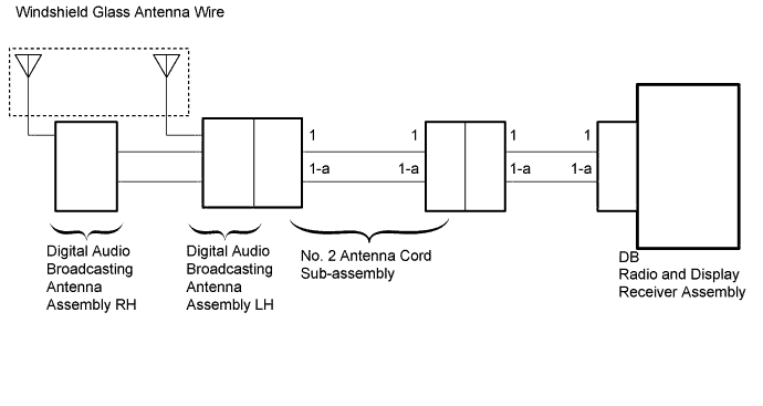 A01DUE0E03