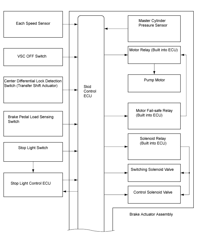 A01DUIHE01