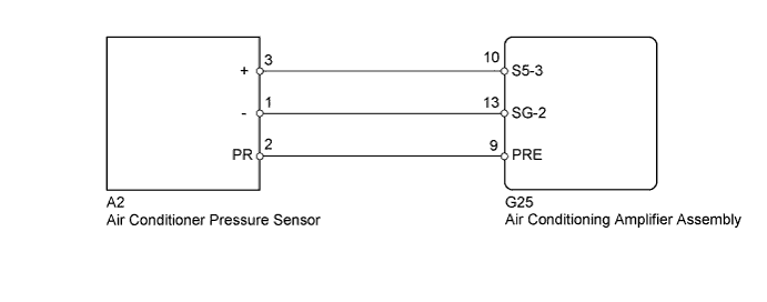 A01DUNIE21