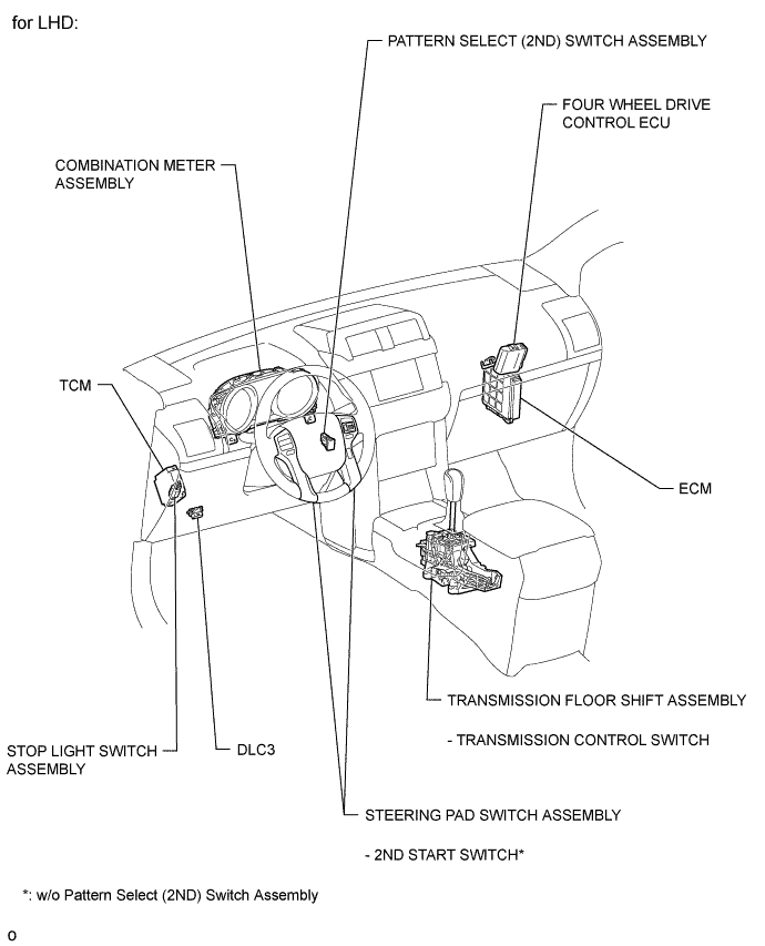 A01DUSIE01