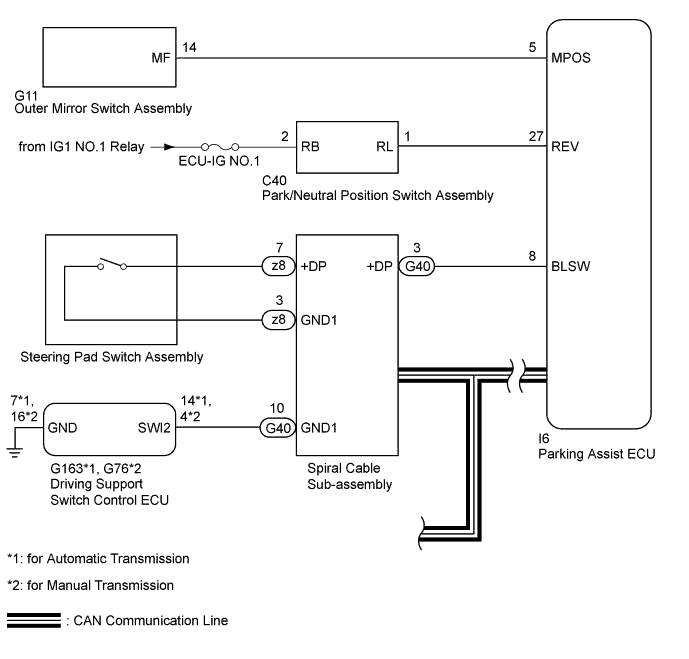 A01DUULE02