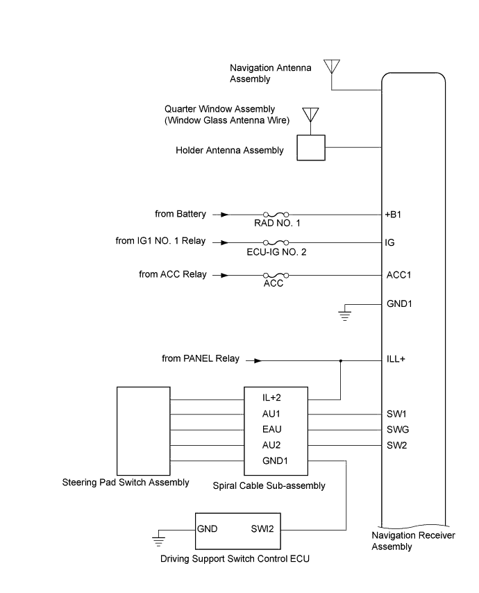 A01DM2GE02