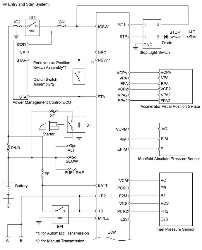 A01DM2IE01