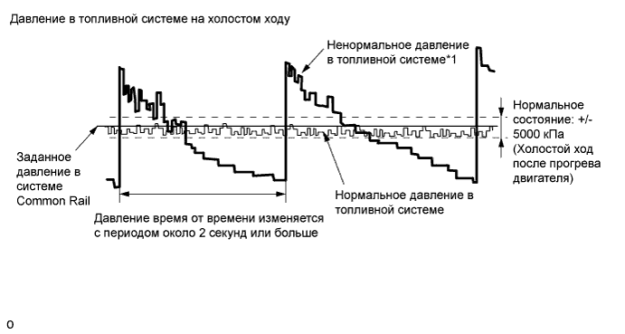 A01DM2SE01