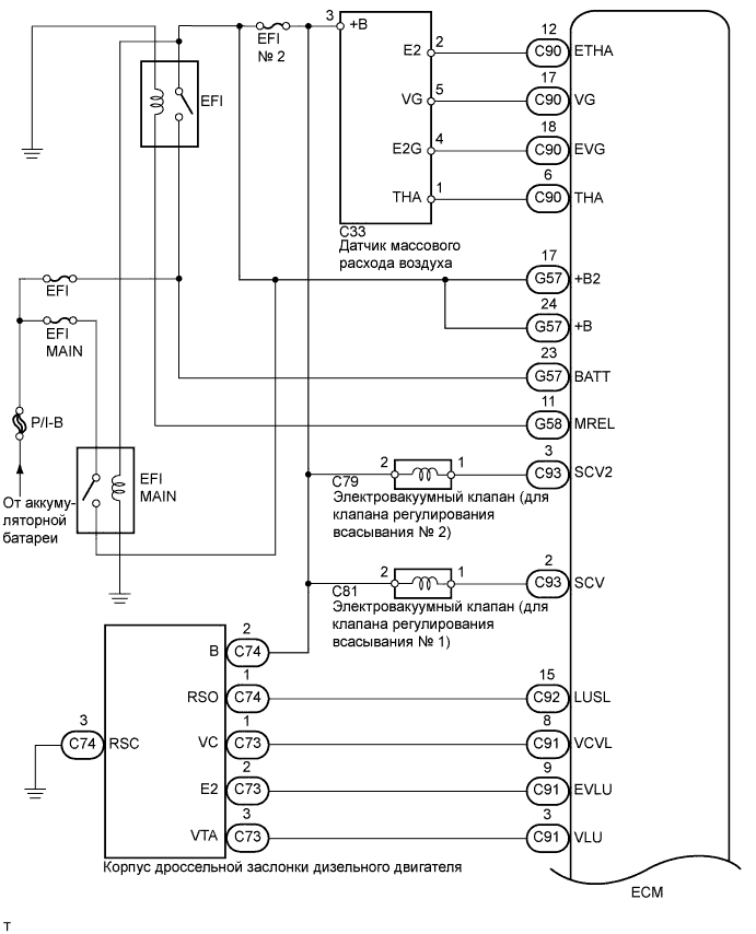 A01DNBTE01