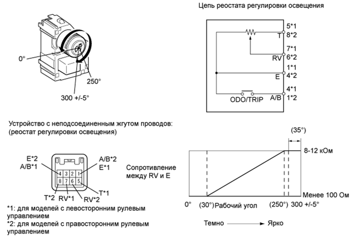 A01DNDUE01