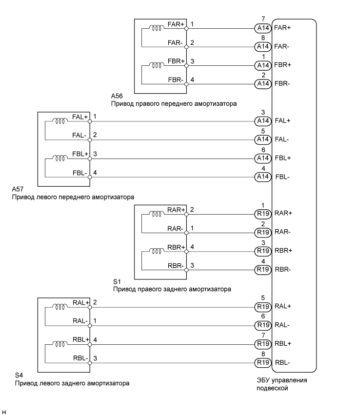 A01DNENE02