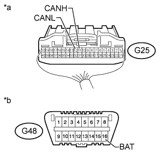 A01DNGHE33