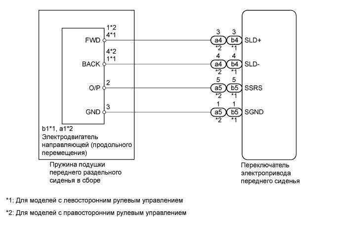 A01DNL7E01