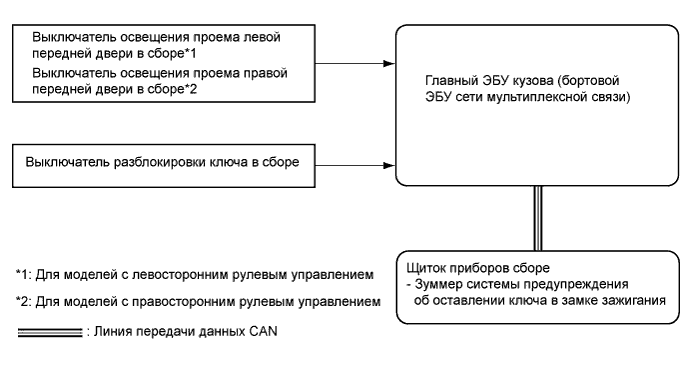 A01DOIWE01