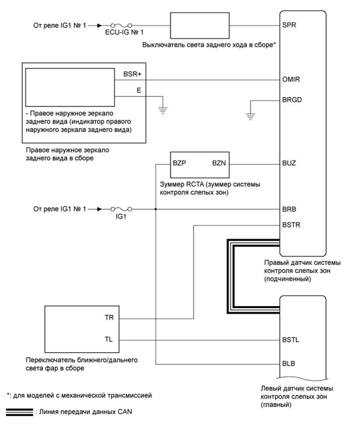 A01DON9E01