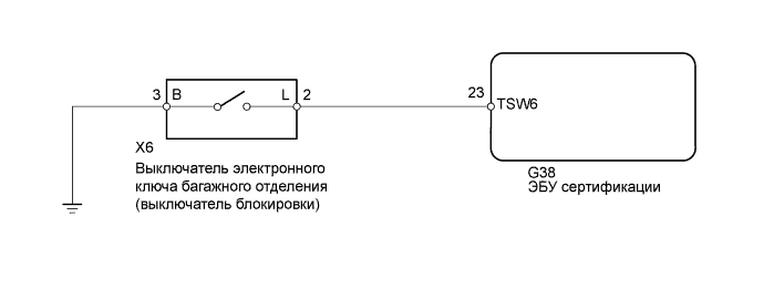 A01DOPWE05