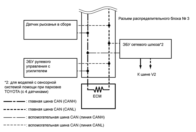 A01DP33E01