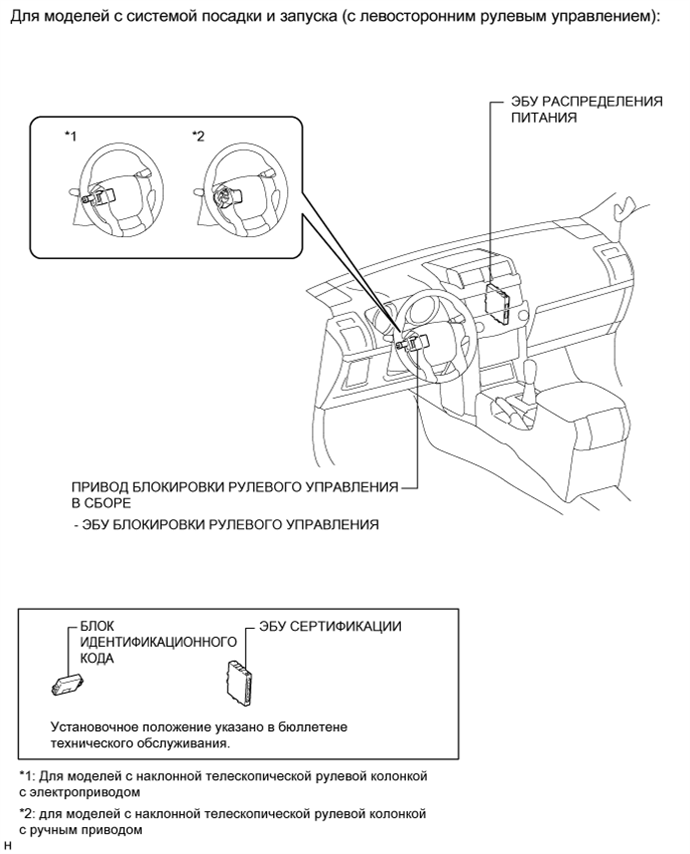 A01DPAOE01