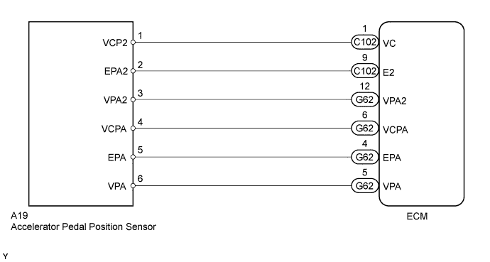 A01DPCLE01