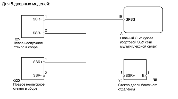 A01DPESE01