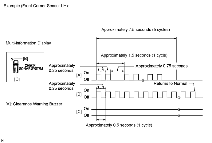 A01DPLBE01