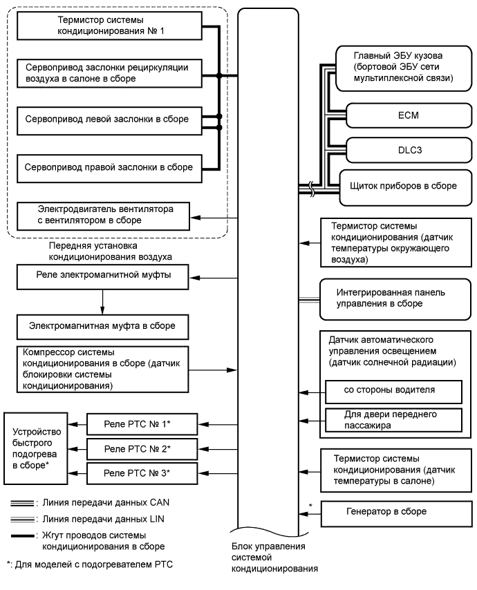 A01DPNLE01