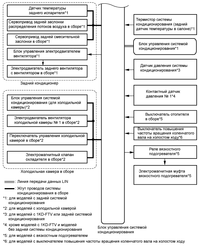 A01DPQ7E01