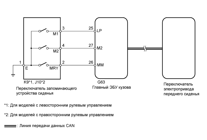 A01DPRLE02