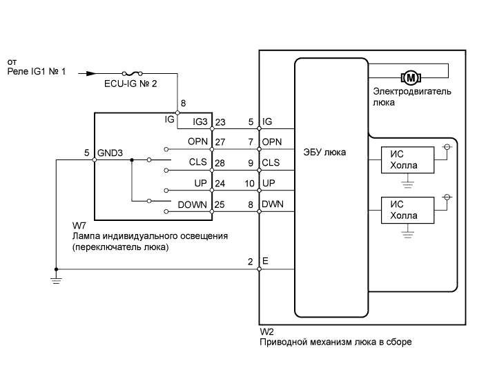 A01DPYME01