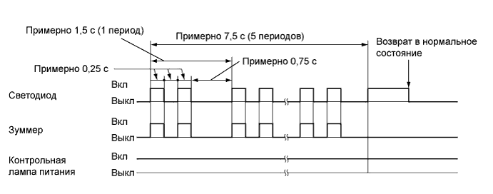 A01DQ16E03