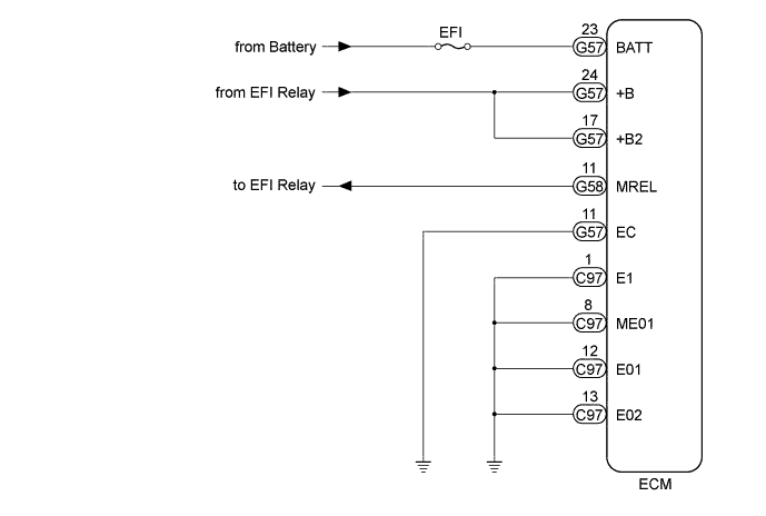 A01DQ1CE02