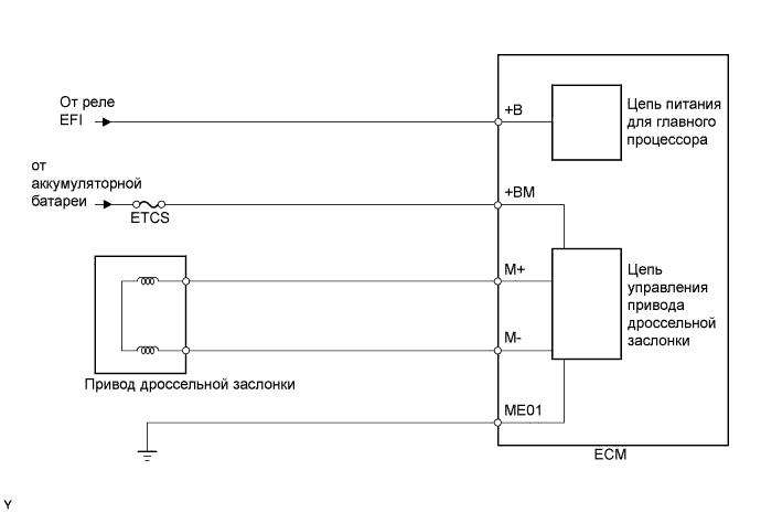 A01DQWSE77