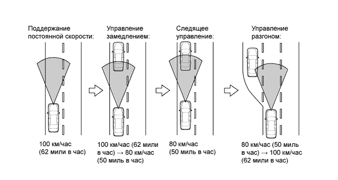 A01DRPEE01