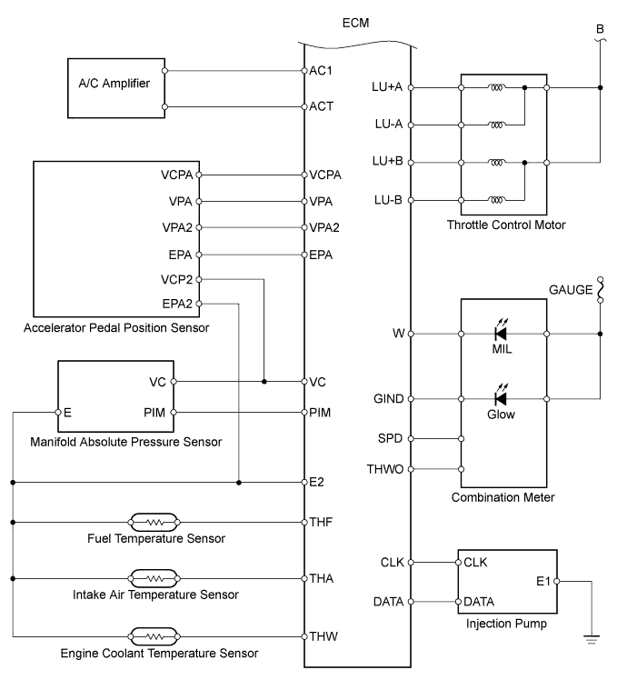 A01DS3TE04