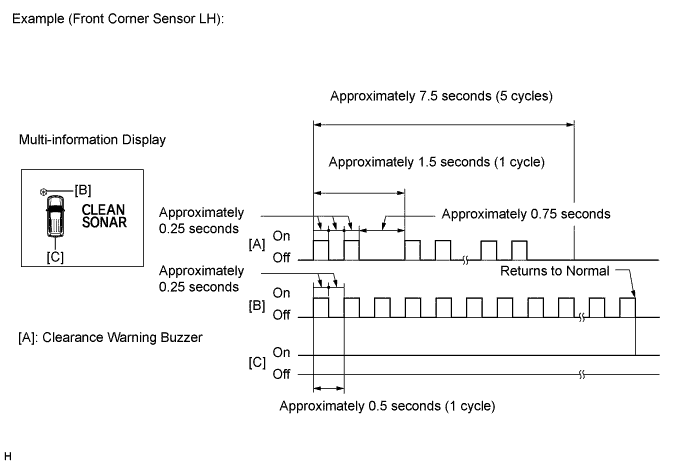 A01DS45E01