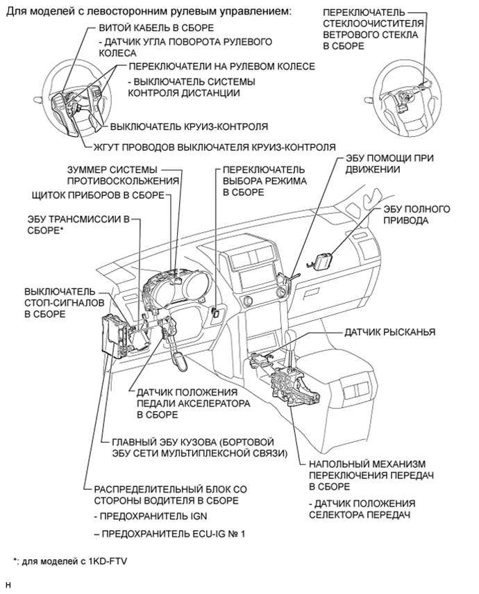 A01DS5DE02