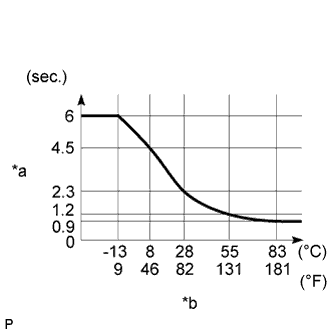 A01DSUHE05