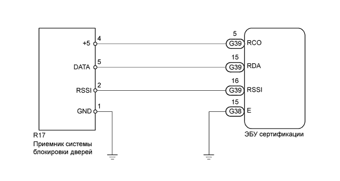 A01DSZSE02