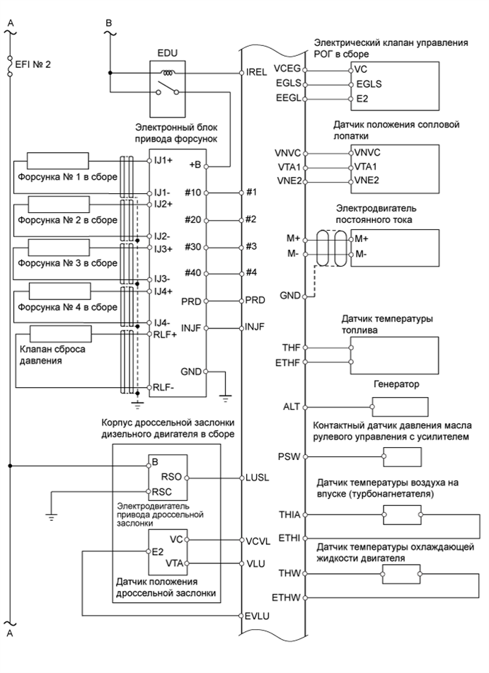 A01DT4DE02