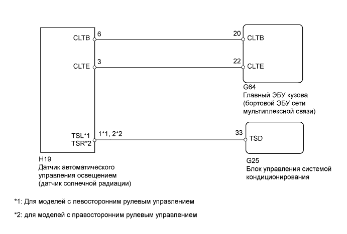 A01DT7DE15