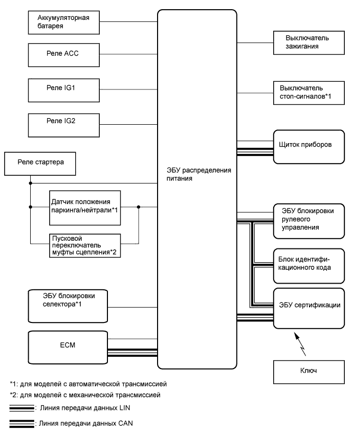 A01DTC4E01